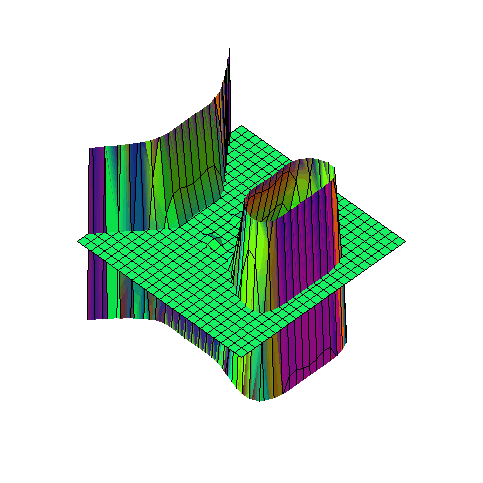 [Maple Plot]