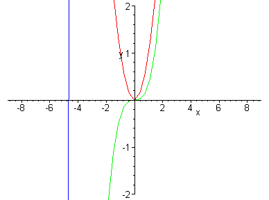[Maple Plot]