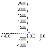 [Maple Plot]