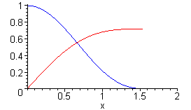 [Maple Plot]