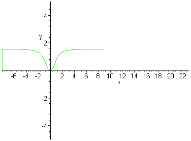 [Maple Plot]